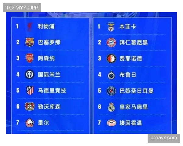 欧冠最新消息：赛程、积分榜及球队阵容更新