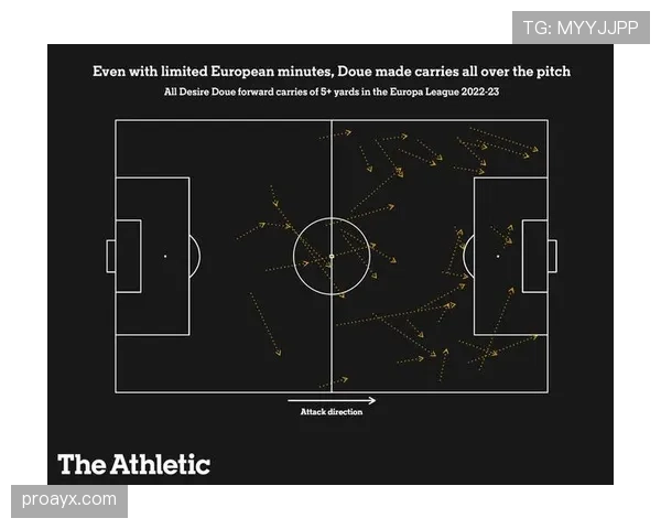 杜埃盘带依赖度与进攻贡献解析